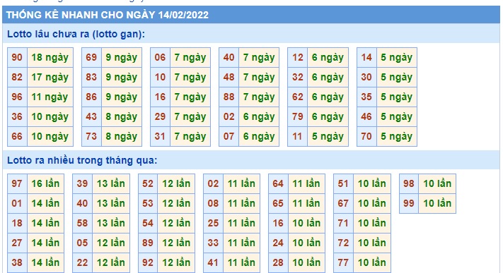 Soi cầu XSMB 14-2-2022 Win2888