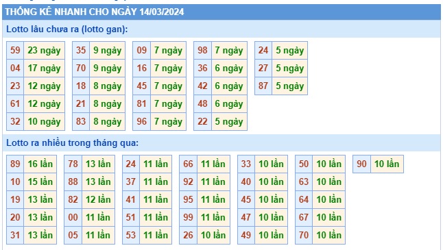 Soi cầu XSMB Win2888 14-03-2024 Chốt số Cầu Lô Miền Bắc thứ 5
