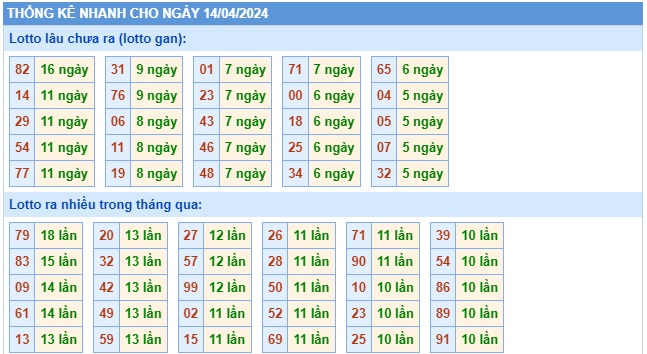 Soi cầu XSMB 14-04-2024 Win2888 Dự đoán Bạch Thủ Lô Miền Bắc chủ nhật