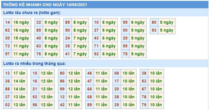 Soi cầu XSMB 14-5-2021 Win2888