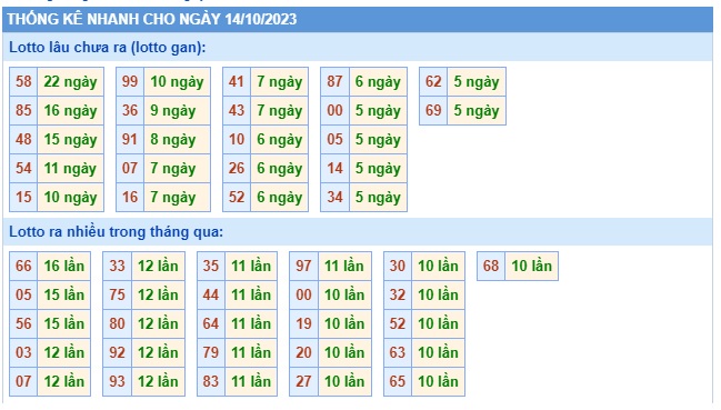 Soi cầu XSMB Win2888 14-10-2023 Dự đoán Xổ Số Miền Bắc thứ 7