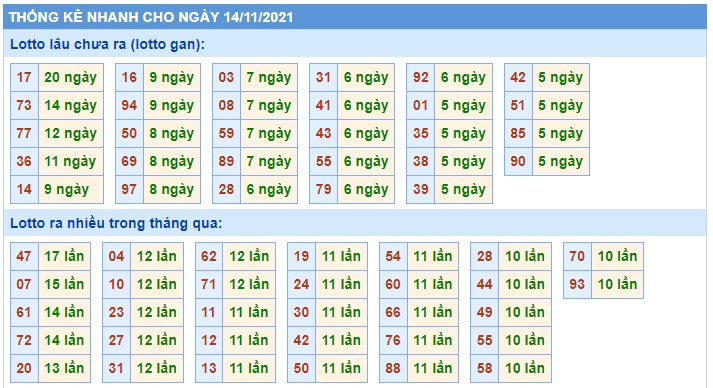 Soi cầu XSMB 14-11-2021 Win2888