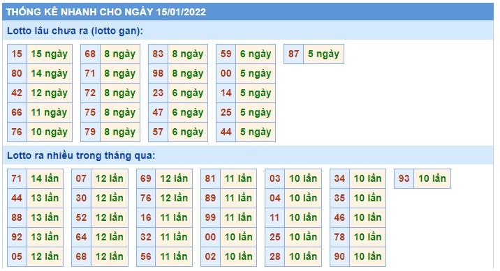 Soi cầu XSMB 15-1-2022 Win2888