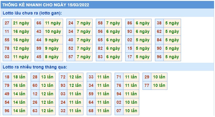 Soi cầu XSMB 15-3-2022 Win2888