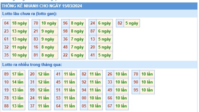 Soi cầu XSMB 15-03-2024 Win2888 Dự đoán Xổ Số Miền Bắc thứ 6