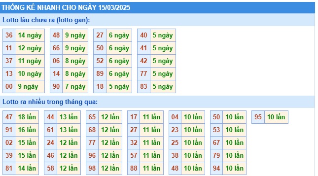 Soi cầu XSMB 15-03-2025 Win2888 Dự đoán xố số miền bắc thứ 7