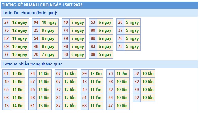 Soi cầu XSMB 15-07-2023 Win2888 Dự đoán Xổ Số Miền Bắc thứ 7