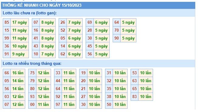 Soi cầu XSMB 15-10-2023 Win2888 Chốt số Xỉu Chủ Miền Bắc chủ nhật