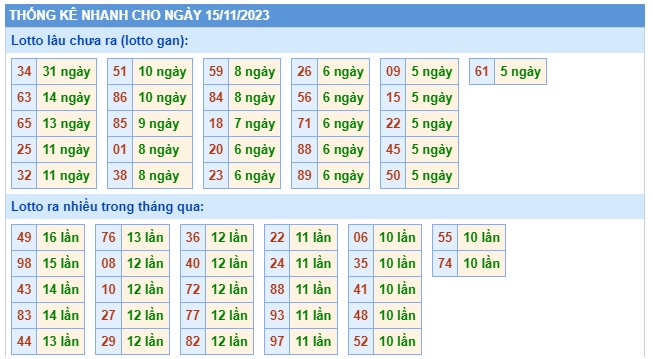 Soi cầu XSMB 15-11-2023 Win2888 Dự đoán Xổ Số Miền Bắc thứ 4