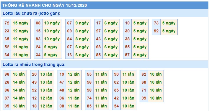 Soi cầu XSMB 15-12-2020 Win2888