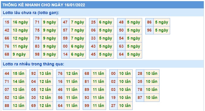 Soi cầu XSMB 16-1-2022 Win2888