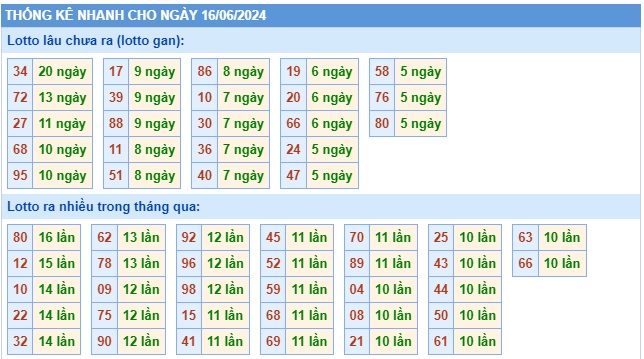 Soi cầu XSMB Win2888 16-06-2024 Dự đoán cầu lô miền bắc chủ nhật