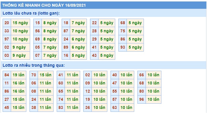 Soi cầu XSMB 16-09-2021 Win2888