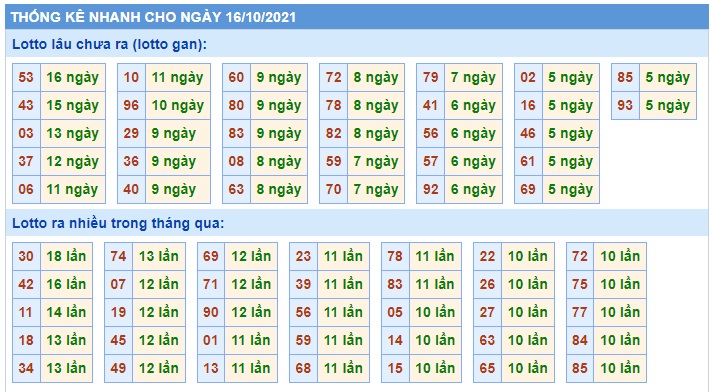 Soi cầu XSMB 16-10-2021 Win2888