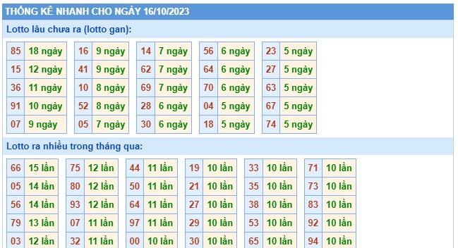 Soi cầu XSMB 16-10-2023 Win2888 Chốt số Lô Đề Miền Bắc thứ 2