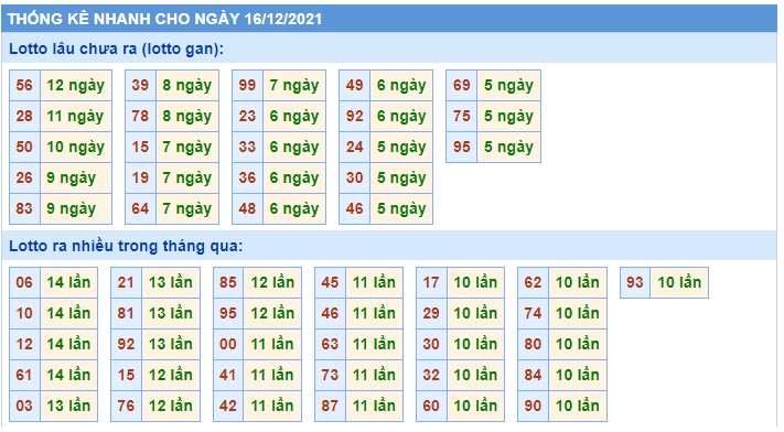 Soi cầu XSMB 16-12-2021 Win2888