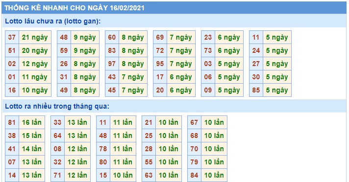 Soi cầu XSMB 17-2-2021 Win2888