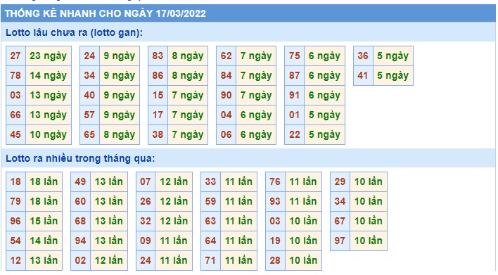 Soi cầu XSMB 17-3-2022 Win2888