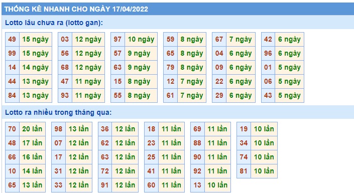 Soi cầu XSMB 17-04-2022 Win2888 Dự đoán cầu lô miền bắc chủ nhật