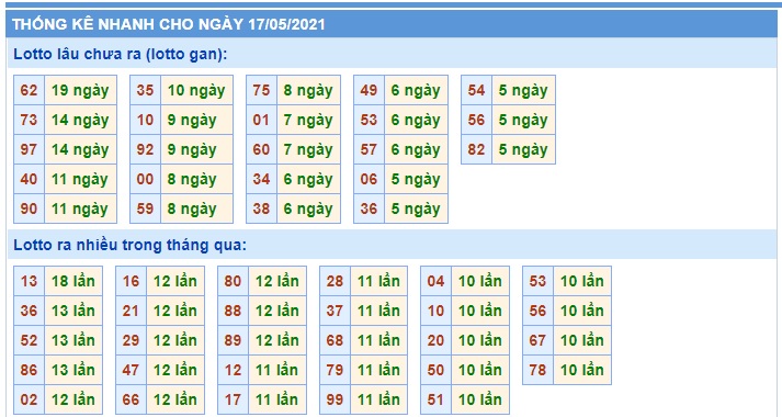 Soi cầu XSMB 17-5-2021 Win2888