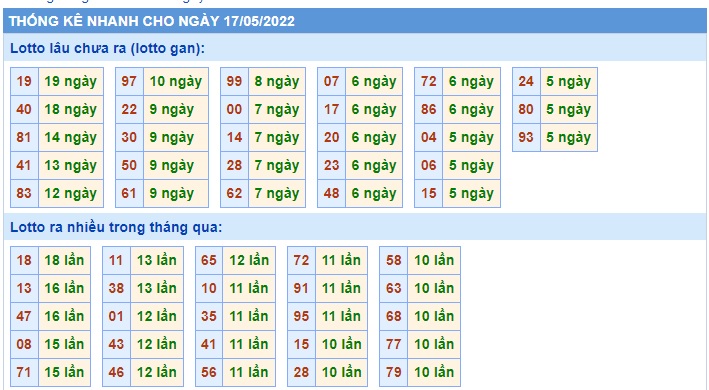 Soi cầu XSMB 17-05-2022 Win2888 Dự đoán cầu lô miền bắc thứ 3