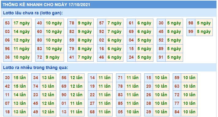 Soi cầu XSMB 17-10-2021 Win2888