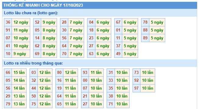 Soi cầu XSMB 17-10-2023 Win2888 Dự đoán cầu lô miền bắc thứ 3