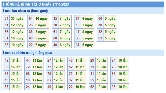 Soi cầu XSMB 17-11-2023 Win2888 Chốt số Dàn Đề Miền Bắc thứ 6