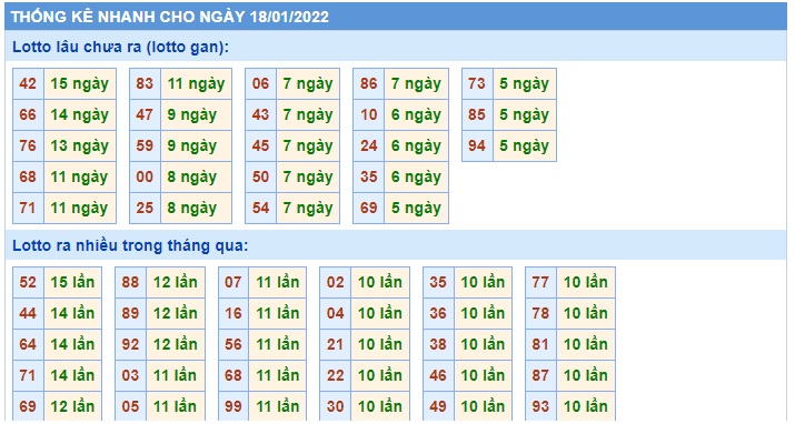 Soi cầu XSMB 18-1-2022 Win2888