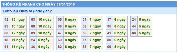 Soi cầu XSMB 18-01-2019 Dự đoán xổ số miền bắc thứ 6 Win2888