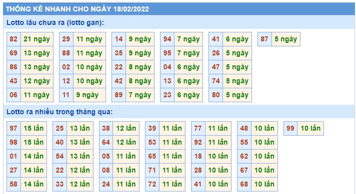 Soi cầu XSMB 18-2-2022 Win2888