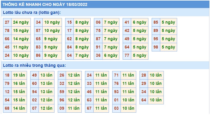 Soi cầu XSMB 18-3-2022 Win2888