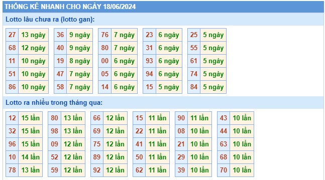 Soi cầu XSMB 18-06-2024 Win2888 Dự đoán Cầu Đề Miền Bắc thứ 3