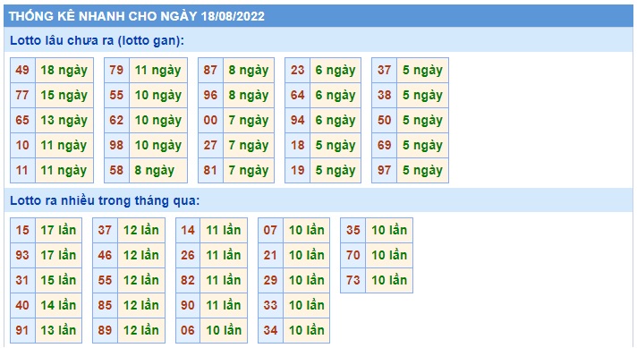 Soi cầu XSMB 18-08-2022 Win2888 Dự đoán Xổ Số Miền Bắc thứ 5