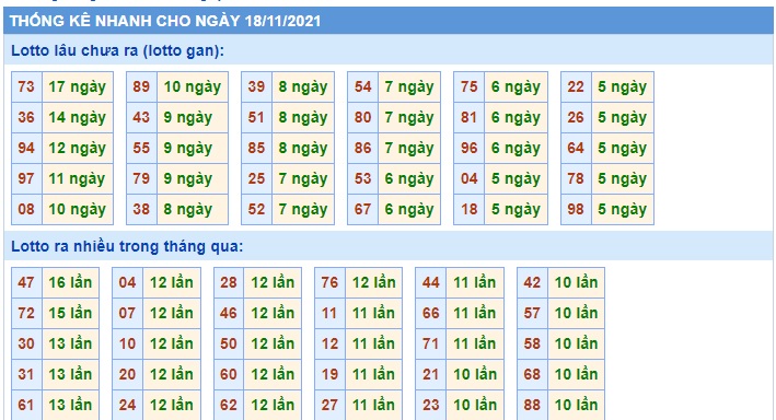 Soi cầu XSMB 18-11-2021 Win2888