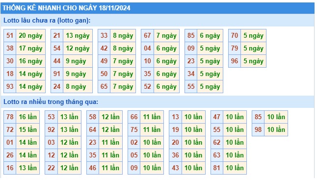 Soi cầu XSMB Win2888 18-11-2024 Dự đoán cầu lô miền bắc thứ 2 