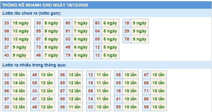 Soi cầu XSMB 18-12-2020 Win2888