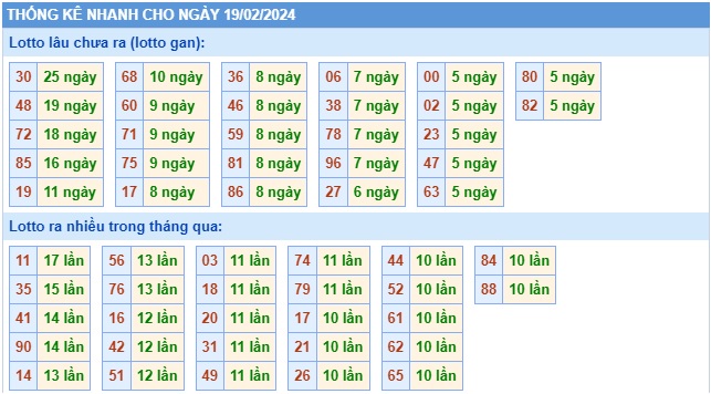 Soi cầu XSMB 19-02-2024 Win2888 Dự đoán Xổ Số Miền Bắc thứ 2