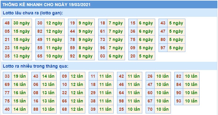 Soi cầu XSMB 19-3-2021 Win2888