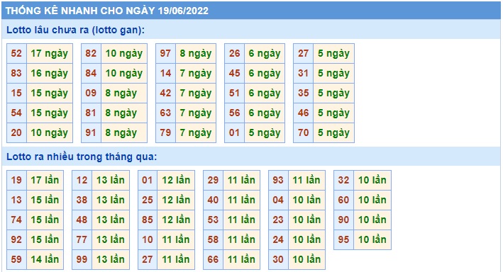 Soi cầu XSMB 19-06-2022 Win2888 Chốt số xổ số miền bắc chủ nhật