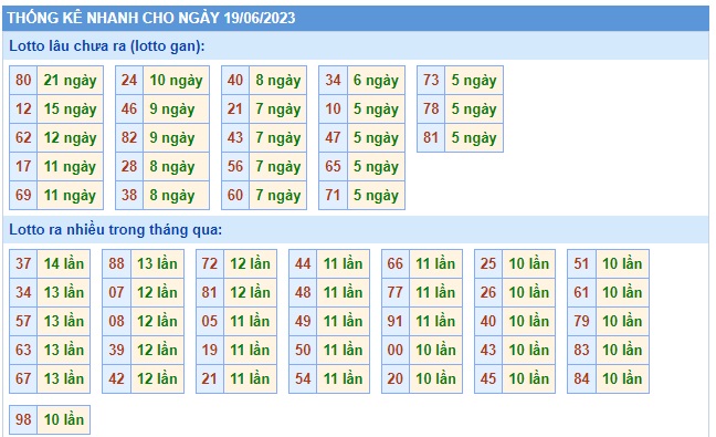 Soi cầu XSMB Win2888 19-06-2023 Dự đoán cầu lô miền bắc thứ 2 