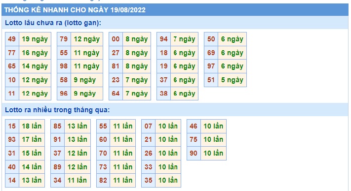 Soi cầu XSMB 19-08-2022 Win2888 Chốt số Dàn Đề Miền Bắc thứ 6