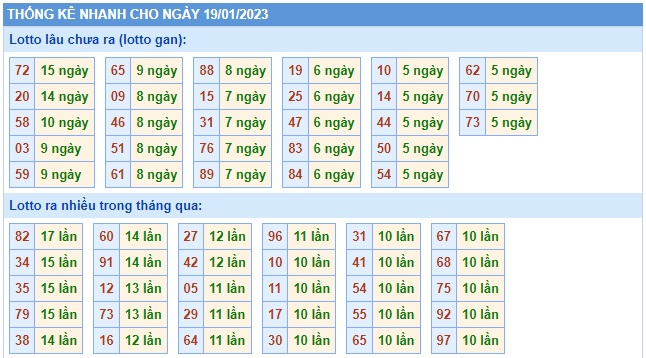 Thống kê mb 19/1/23