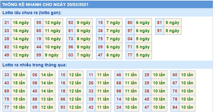 Soi cầu XSMB 20-3-2021 Win2888