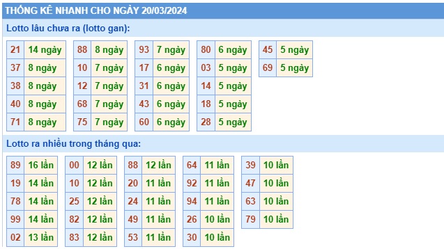 Soi cầu XSMB 20-03-2024 Win2888 Dự đoán Cầu Lô Miền Bắc thứ 4