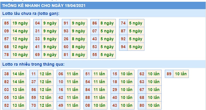 Soi cầu XSMB 20-4-2021 Win2888