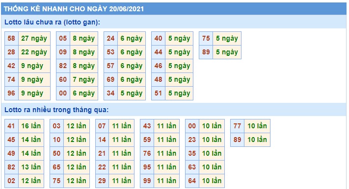 Soi cầu XSMB 20-6-2021 Win2888