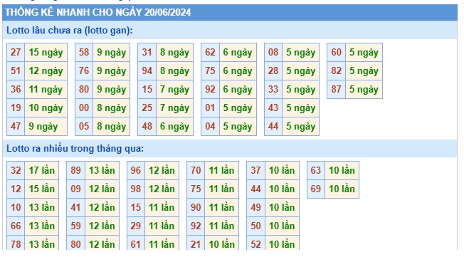 Soi cầu XSMB Win2888 20-06-2024 Dự đoán cầu lô miền bắc thứ 5