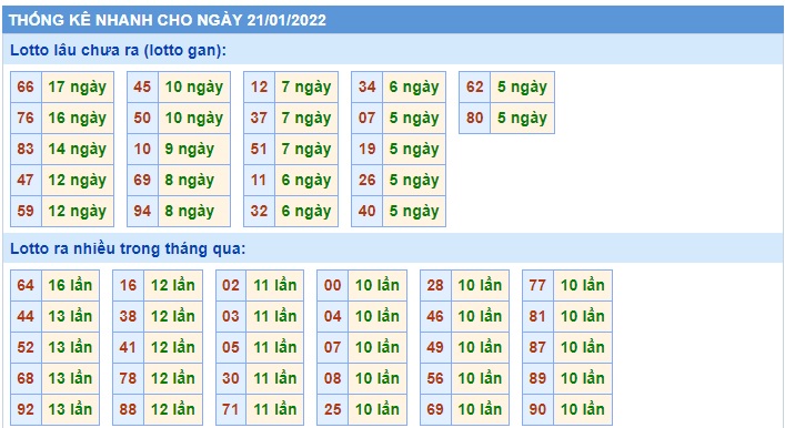 Soi cầu XSMB 21-1-2022 Win2888