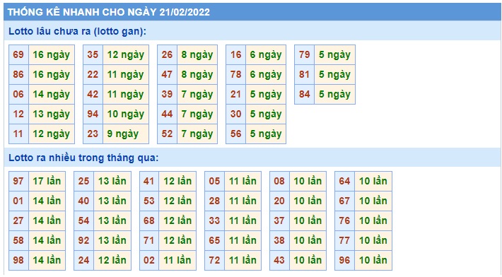 Soi cầu XSMB 21-2-2022 Win2888